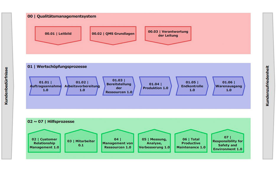 wolfgang-vranze-interim-management-qualitaetsmanagement