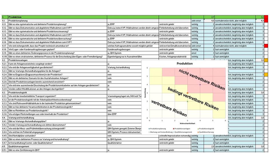 wolfgang-vranze-interim-management-risikomanagement