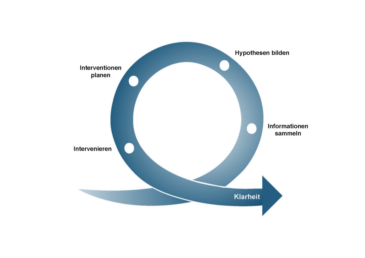 Systemische Beratung